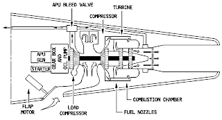 A320F technical description: AUXILIARY POWER UNIT